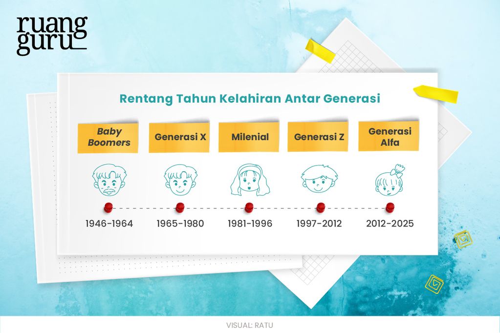 Ini Perbedaan Gaya Belajar Antar Generasi Baby Boomers Gen X Milenial Gen Z Dan Alfa